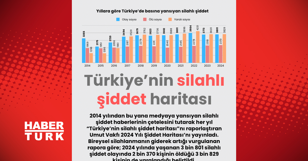 Silahla şiddetten vazgeçmiyoruz!